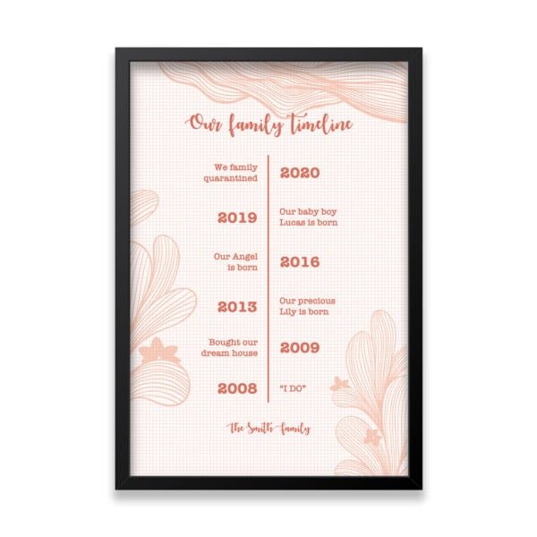 Strivee - Customised Our Family Timeline Print: A Personal Touch
