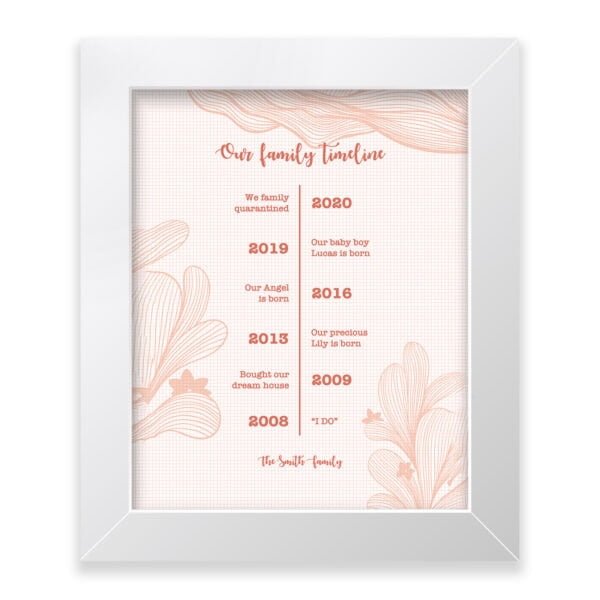 Strivee - Customised Our Family Timeline Print: A Personal Touch